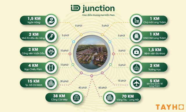 Đặc điểm 5T giúp iD Junction hấp dẫn nhà đầu tư - Ảnh 3.