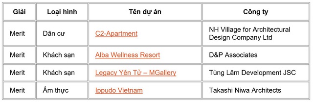 Vinh danh 10 Công ty Kiến trúc và Chủ đầu tư hàng đầu Việt Nam - Ảnh 6.