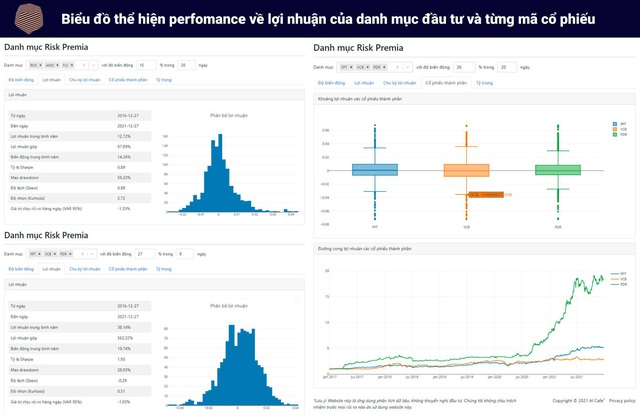 Quantitative trading trở thành công cụ ưa thích của nhà đầu tư cá nhân - Ảnh 2.