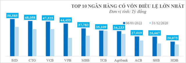 VietinBank đột phá tăng vốn điều lệ - vươn tầm cao mới - Ảnh 1.