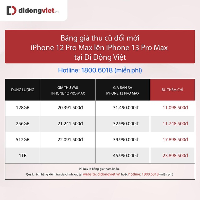 iPhone 13 series bán chạy đầu 2022, đâu là lý do? - Ảnh 3.