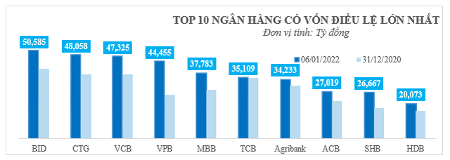 VietinBank đột phá tăng vốn điều lệ - vươn tầm cao mới - Ảnh 1.