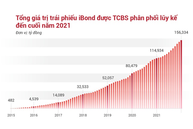 TCBS được vinh danh 3 hạng mục giải thưởng của The Asset 2021 - Ảnh 1.