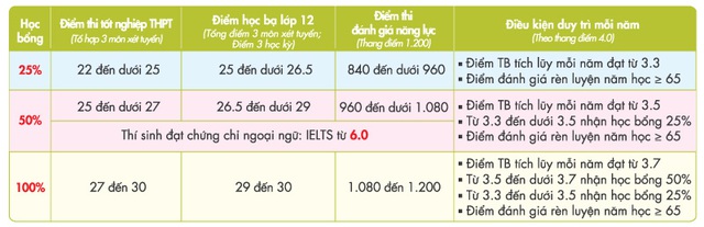 Ngày khởi động xét tuyển học bạ, UEF đã tạo được sức hút lớn - Ảnh 4.