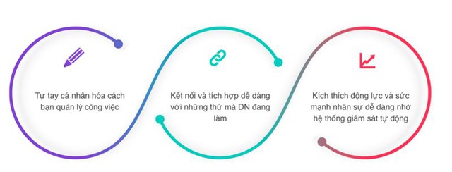 LIFETEK - Nền tảng quản trị toàn diện cho doanh nghiệp và chính phủ - Ảnh 3.