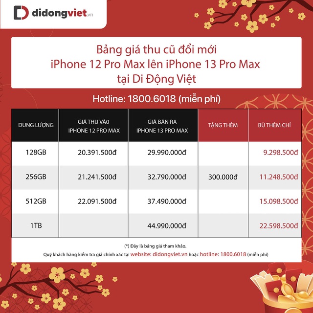 Giá giảm mạnh, iPhone 13 trở thành model bán chạy nhất sau Tết - Ảnh 4.