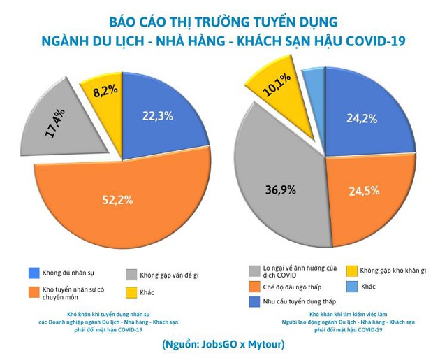 Người lao động thiếu việc, doanh nghiệp thiếu nhân viên: Nghịch lý hậu Covid-19 - Ảnh 2.