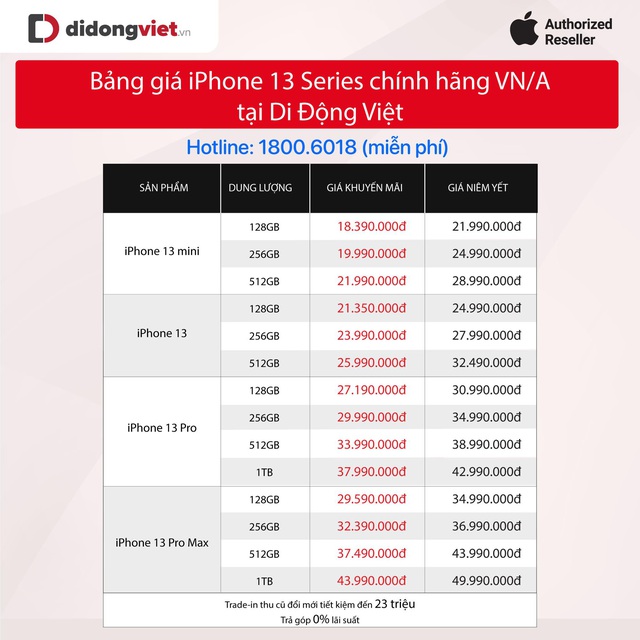 Cập nhật giá bán iPhone 13 series tháng 3 tốt bậc nhất - Ảnh 2.