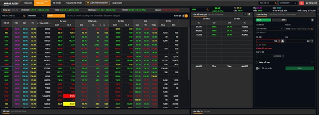 Nhận xe sang, trải nghiệm dịch vụ đỉnh tại Chứng Khoán Mirae Asset Việt Nam - Ảnh 2.