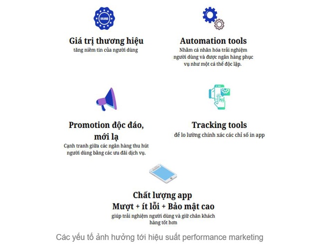 Báo cáo dữ liệu Performance Marketing cho Mobile Apps ngành ngân hàng 2020-2021 - Ảnh 4.
