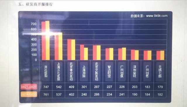 Cửu Thiên Phong Thần nằm trong TOP những webgame được yêu thích nhất năm 2017 tại thị trường Trung Quốc