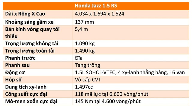Đánh giá Honda Jazz 2018: Lựa chọn “vừa túi” cho gia đình Việt - Ảnh 2.