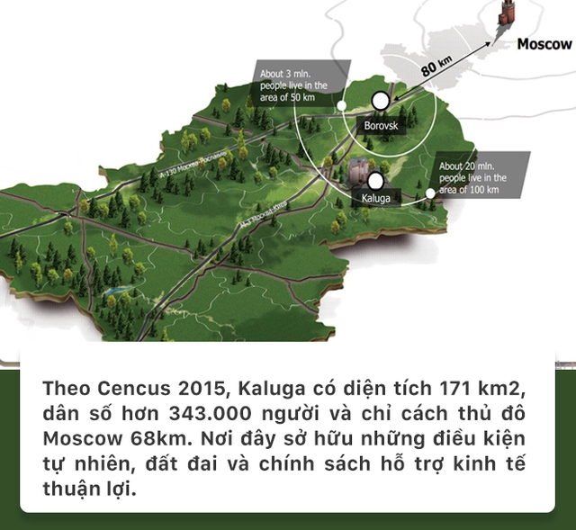 Kaluga - Vùng đất TH xây dựng nhà máy sữa có gì đặc biệt? - Ảnh 2. Kaluga - Vùng đất TH xây dựng nhà máy sữa có gì đặc biệt? - Ảnh 2.