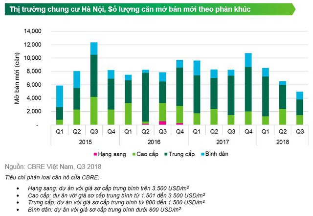 BĐS Hà Nội: Căn hộ tầm trung lên ngôi - Ảnh 1. BĐS Hà Nội: Căn hộ tầm trung lên ngôi - Ảnh 1.