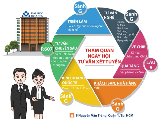 Nhiều cơ hội trúng tuyển bậc Cao đẳng tại trường Hoa Sen - Ảnh 2.