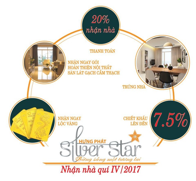 Nhiều ưu đãi hấp dẫn khi mua căn hộ Hưng Phát Silver Star.