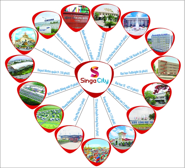Từ Singa City dễ dàng tiếp cận hệ thống tiện ích đẳng cấp của khu vực.