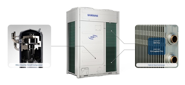 Công nghệ chống ăn mòn máy điều hòa của Samsung - Ảnh 1.
