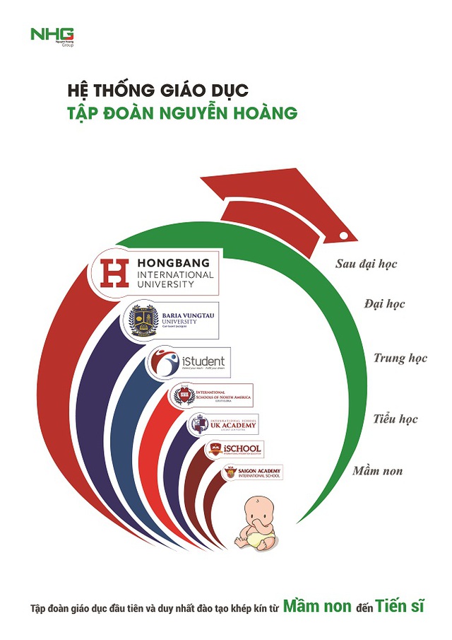 Hành trình 19 năm con tàu tri thức Nguyễn Hoàng - Ảnh 1.