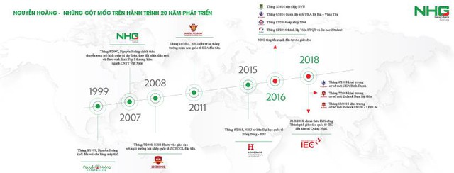 Hành trình 19 năm con tàu tri thức Nguyễn Hoàng - Ảnh 2.