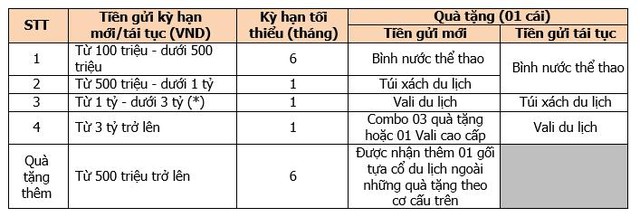 IVB tặng hàng ngàn món quà du lịch hấp dẫn nhân dịp Lễ Quốc Khánh 2/9 - Ảnh 1.