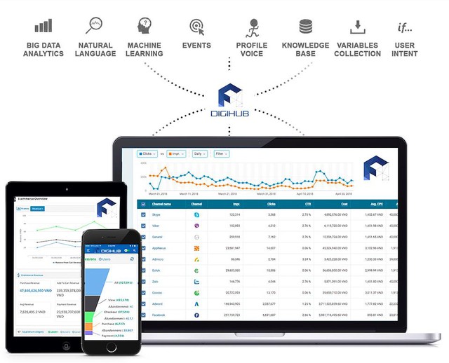 FPT.AI, ANTS, CyRadar ra mắt A1digihub.com - nền tảng Trí tuệ nhân tạo Mở để thay đổi cách vận hành Kinh doanh thời đại Số - Ảnh 1.