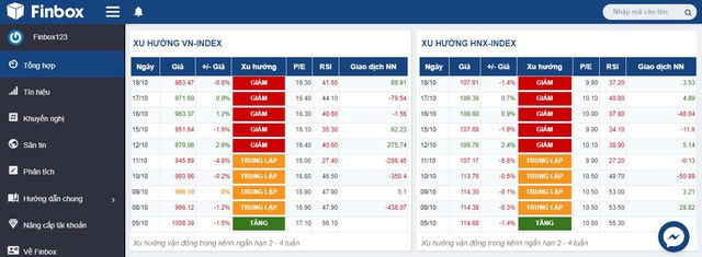 Finbox - Đem công nghệ 4.0 giúp hàng nghìn nhà đầu tư chứng khoán Việt Nam - Ảnh 2.