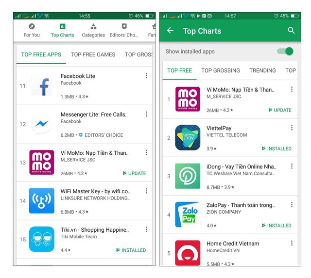 Ví MoMo “leo cột” thần tốc trên chợ Google Play, mấp mé sau nhóm ứng dụng của Facebook - Ảnh 1.