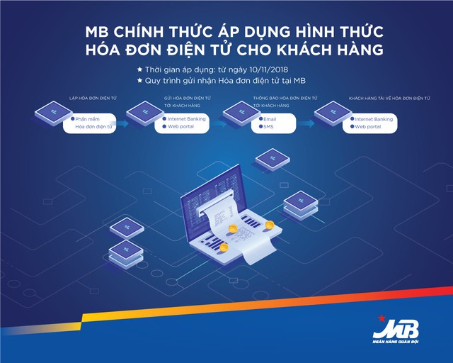 MB chính thức áp dụng Hóa đơn điện tử từ ngày 10/11/2018 - Ảnh 1.