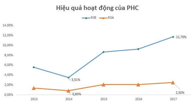 Năm thứ 2 vào Profit 500, sự ghi nhận quá trình tăng trưởng bền vững của Phục Hưng Holdings - Ảnh 1.