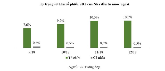 SBT hoàn thành thủ tục chi trả cổ tức bằng tiền, tiếp tục chi trả cổ tức bằng cổ phiếu - Ảnh 1.