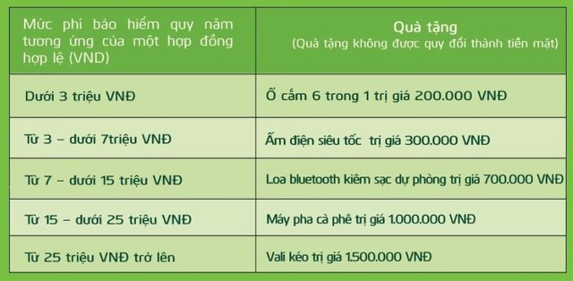 Bảo vệ khoản vay, nhận quà liền tay cùng bảo hiểm Vietcombank-Cardif - Ảnh 1.