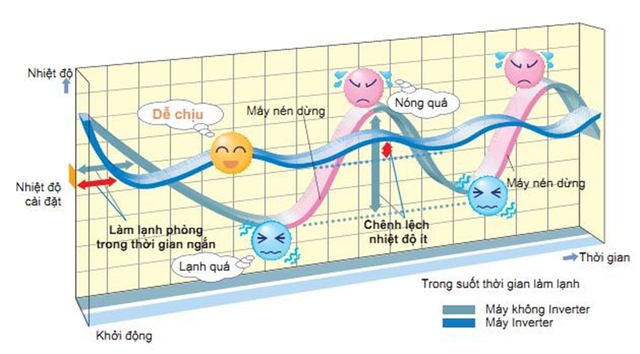 5 lợi ích đáng tuyệt vời của máy điều hòa Multi cho hộ gia đình - Ảnh 4. 5 lợi ích đáng tuyệt vời của máy điều hòa Multi cho hộ gia đình - Ảnh 4.