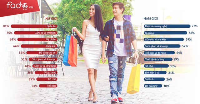 Thả ga mua sắm nh&acirc;n Black Friday ngay từ Việt Nam? - Ảnh 2.