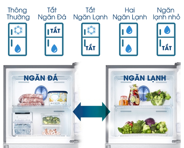 Tủ lạnh 2 dàn lạnh hơn gì tủ lạnh thường? - Ảnh 3.