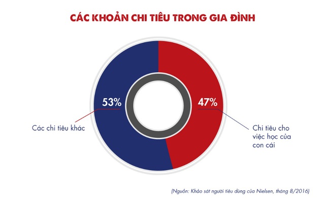 Trung tâm Anh ngữ đắt tiền là lựa chọn tốt nhất? - Ảnh 2. Trung tâm Anh ngữ đắt tiền là lựa chọn tốt nhất? - Ảnh 2.