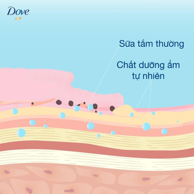 Bí quyết đơn giản giúp da căng mịn, rạng ngời bất chấp nắng hè - Ảnh 1. Bí quyết đơn giản giúp da căng mịn, rạng ngời bất chấp nắng hè - Ảnh 1.