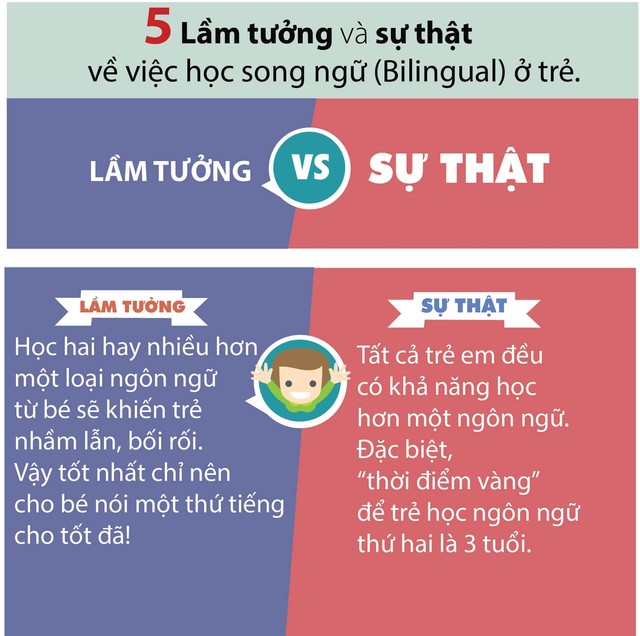 5 lầm tưởng tai hại của cha mẹ về việc học song ngữ ở trẻ - Ảnh 1.