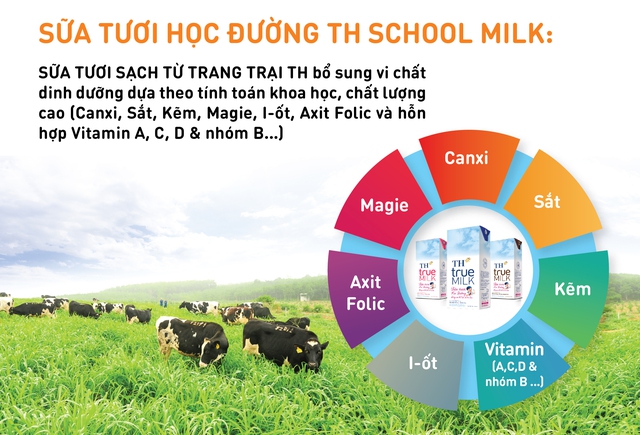 Chương trình Sữa học đường quốc gia: Quà quý cho trẻ đã trọn vẹn - Ảnh 1.