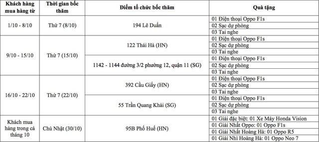 Oppo trong tay, thử vận may với Hoàng Hà Mobile - Ảnh 3.