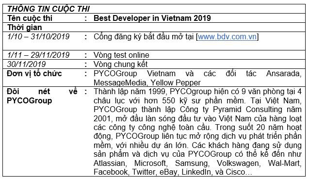 Best Developer In Vietnam 2019 – đấu trường của những lập trình viên xuất sắc nhất - Ảnh 3.