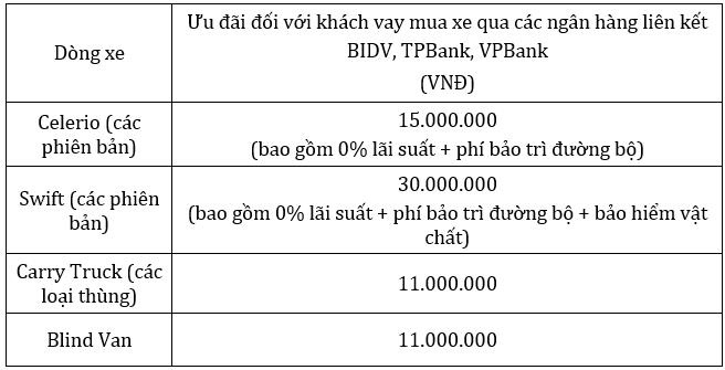 Cơ hội vàng rước ô tô Suzuki trước tết nguyên đán với ưu đãi lên đến 30 triệu - Ảnh 4.