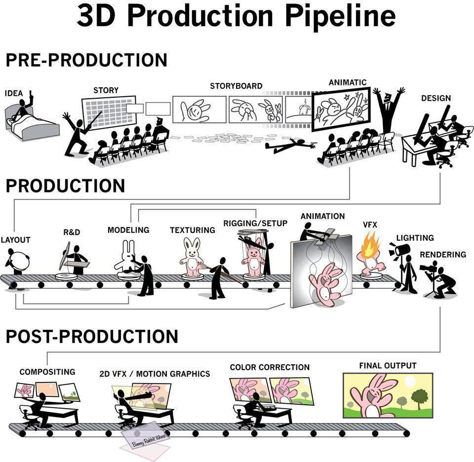 Layout trong hoạt hình 3D: Ngành học sáng tạo bị lãng quên - Ảnh 1.