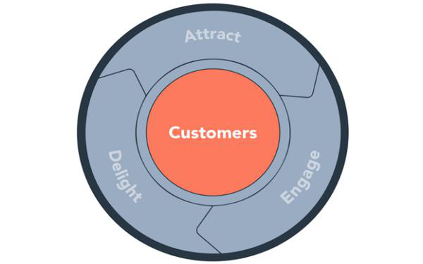 Trải nghiệm khách hàng ảnh hưởng như thế nào đến xu hướng tiếp thị, bán hàng của doanh nghiệp - Ảnh 1.