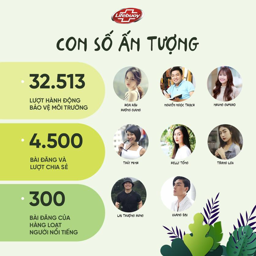 Tiếp nối thành công thử thách detox siêu bụi mịn, những bức tường cây đầu tiên dần hình thành tại 3 trường đại học của Việt Nam - Ảnh 4.