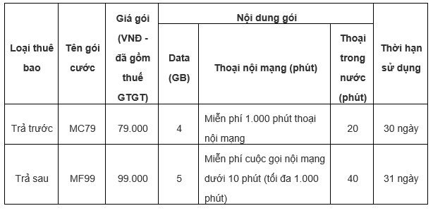 5 ưu đãi “vàng” cho khách hàng chuyển sang mạng MobiFone giữ nguyên số - Ảnh 2.