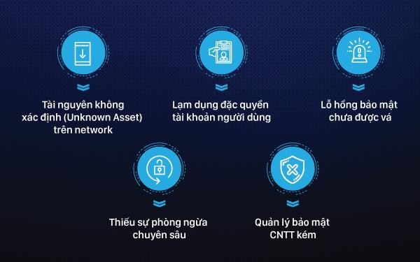 5 thách thức về bảo mật đám mây đe dọa doanh nghiệp Việt trong năm 2019 - Ảnh 2.