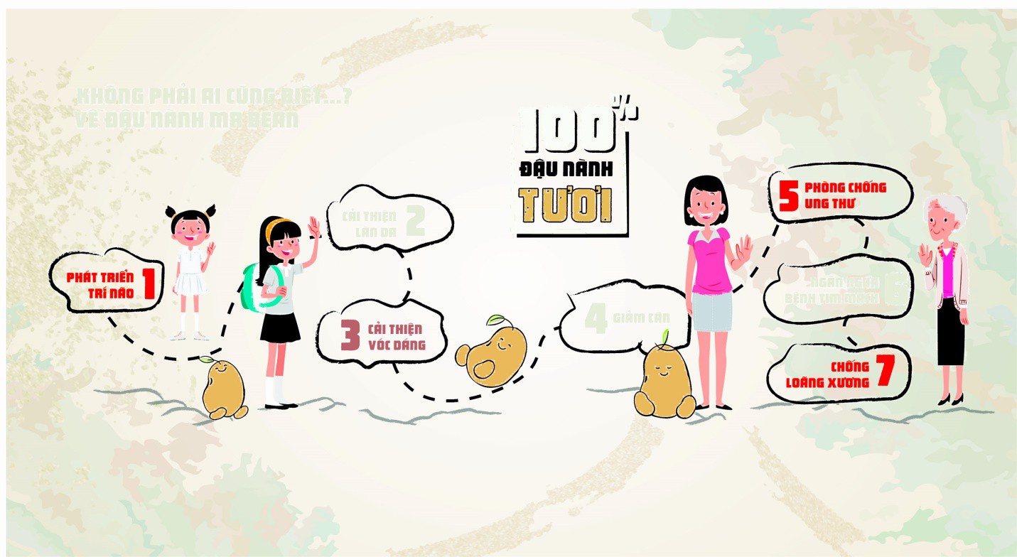 Mr Bean v&agrave; đậu n&agrave;nh &ndash; &ldquo;Si&ecirc;u thực phẩm&rdquo; d&agrave;nh cho sức khỏe - Ảnh 1.