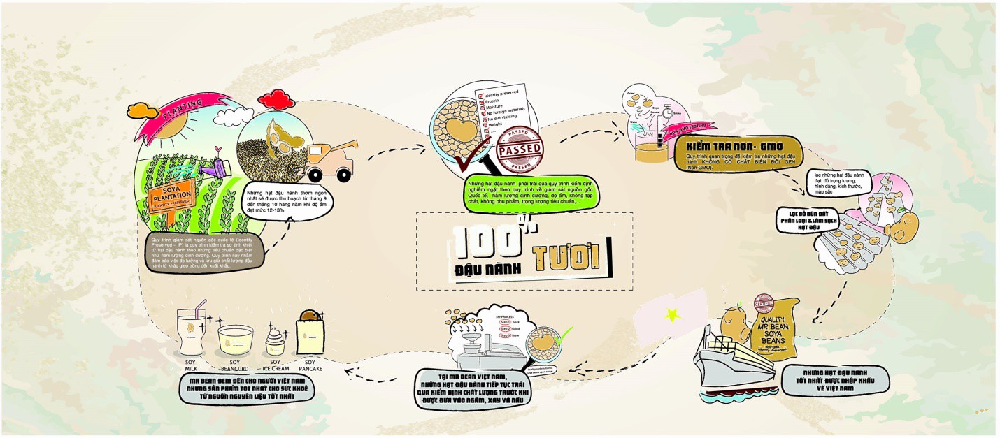 Mr Bean v&agrave; đậu n&agrave;nh &ndash; &ldquo;Si&ecirc;u thực phẩm&rdquo; d&agrave;nh cho sức khỏe - Ảnh 2.