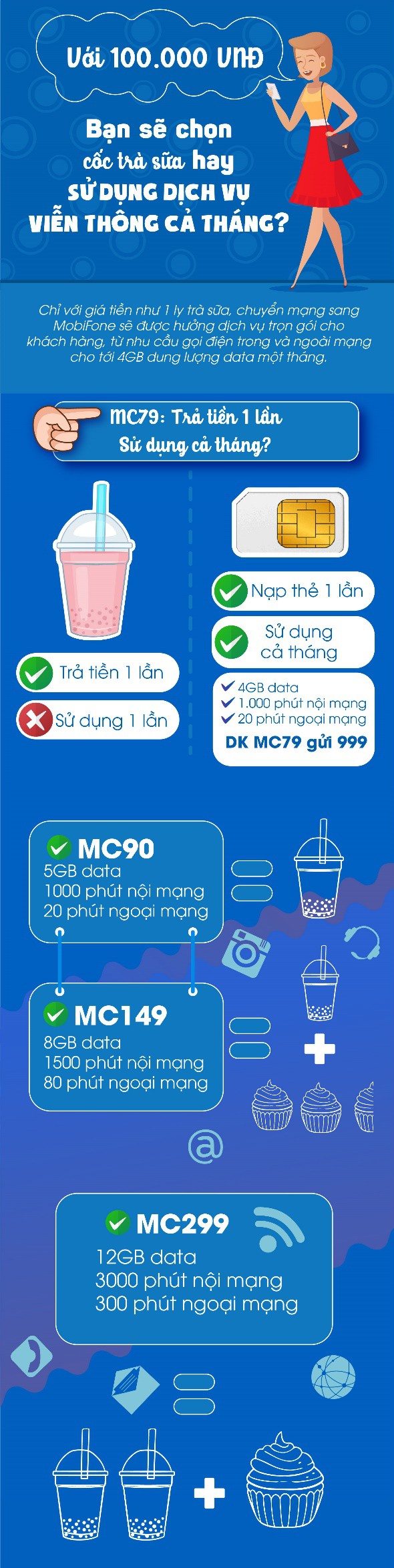 Với 100.000đ - Bạn sẽ chọn trà sữa hay sử dụng dịch vụ viễn thông cả tháng? - Ảnh 1.